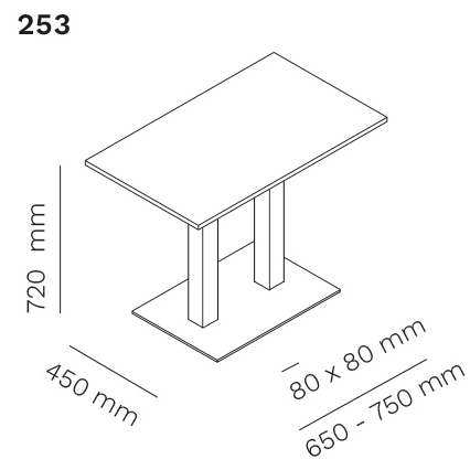  Mara 253 kolomtafel